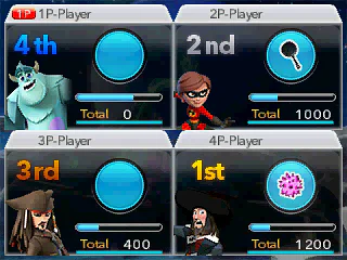 Disney Infinity: Toy Box Challenge