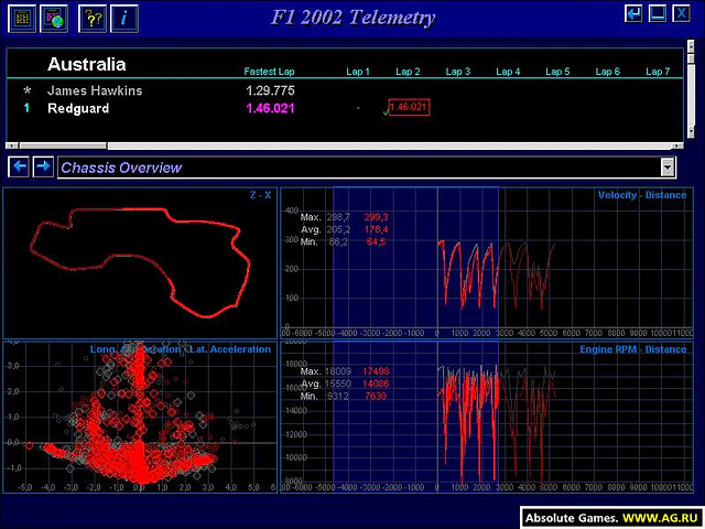 F1 2002