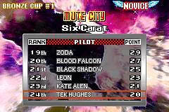 F-Zero: Climax